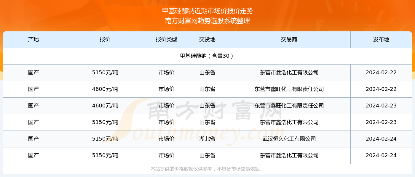 2024新奥精准资料免费大全078期,揭秘2024新奥精准资料免费大全第078期