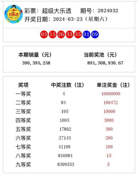 澳门六开奖结果2024开奖记录今晚直播,澳门六开奖结果2024年开奖记录今晚直播，探索彩票背后的文化现象与期待