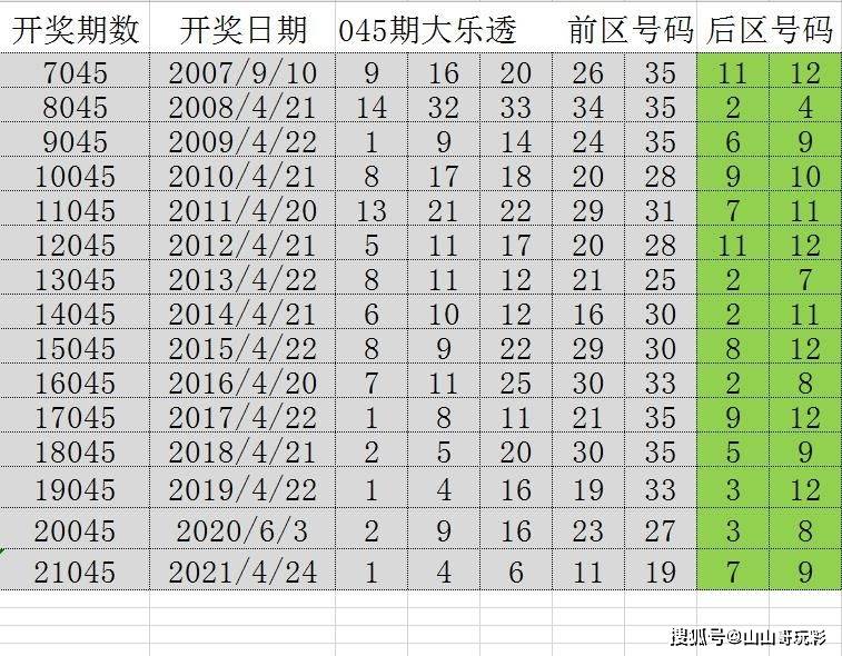 2024澳门历史开奖记录65期,探索澳门历史开奖记录，聚焦第65期开奖的奥秘与启示