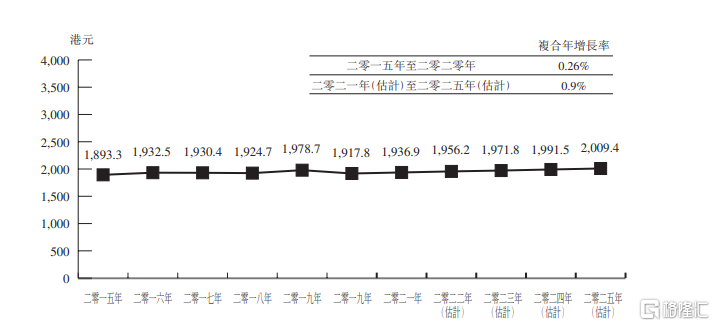 2025年香港资料精准2025年香港资料免费大全,香港资料大全，免费获取精准信息的指南到2025年