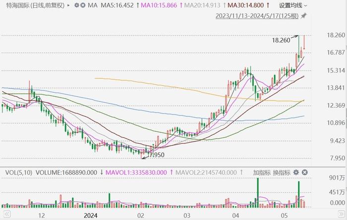 2025澳门特马今晚开奖160期,澳门特马今晚开奖第160期，探索彩票背后的故事与期待